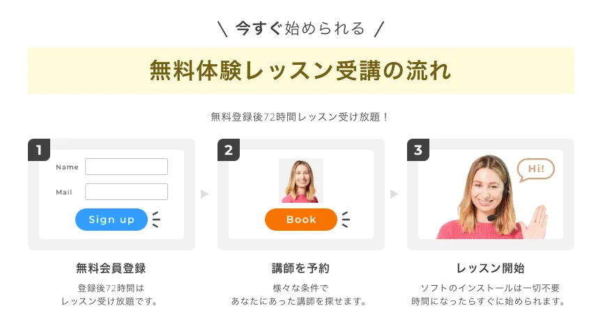 DMM英会話のキャンペーン申し込み方法と手順詳細