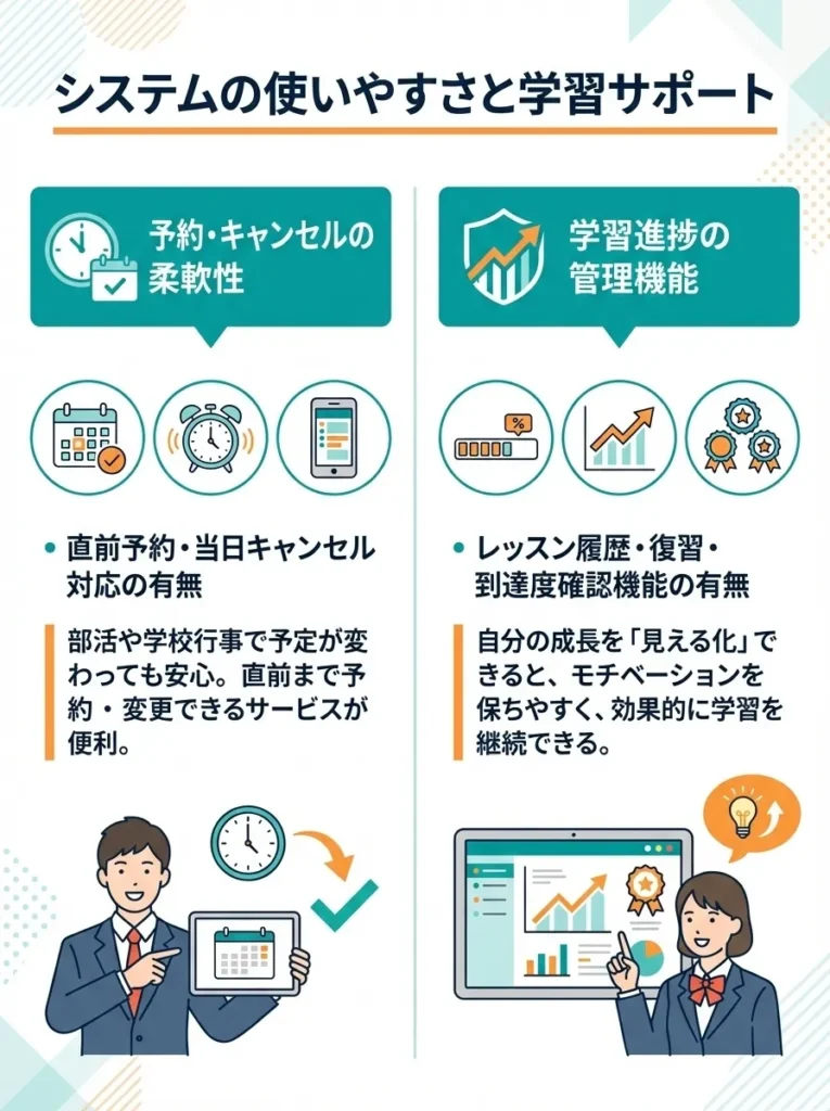 システムの使いやすさと学習サポート