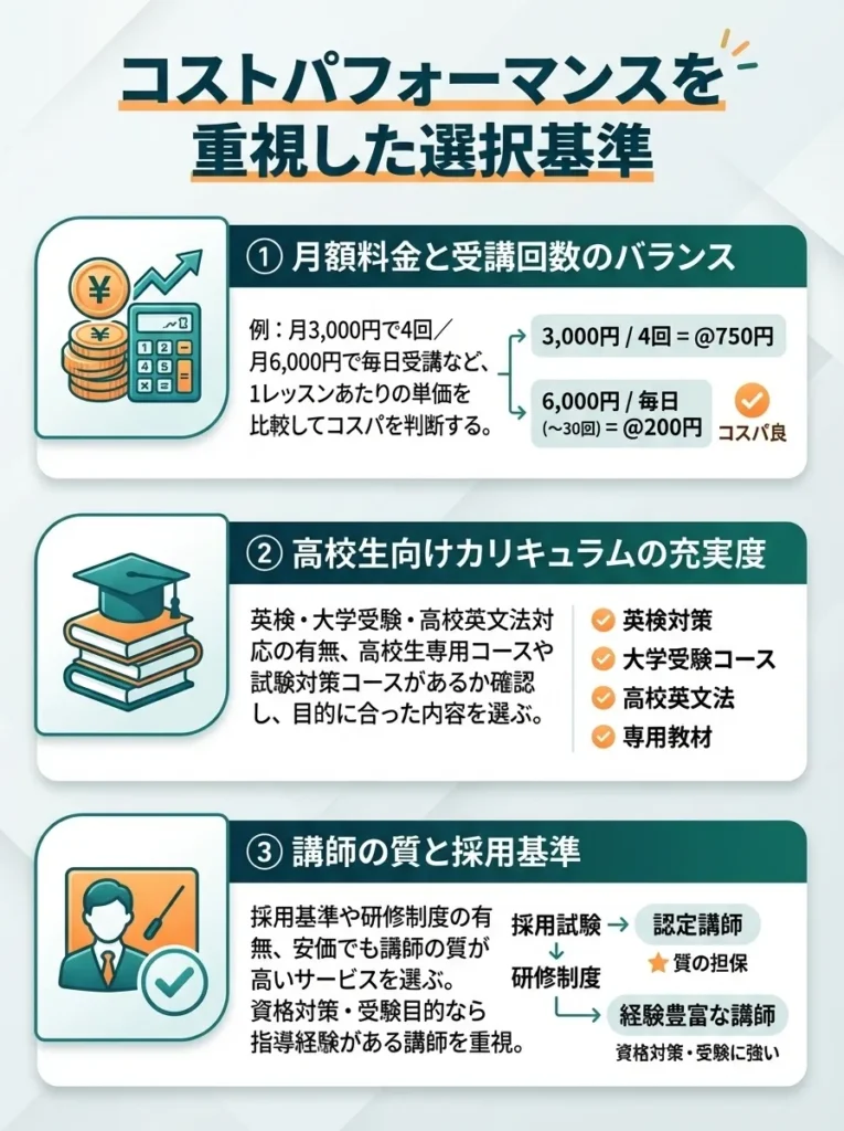 コストパフォーマンスを重視した選択基準