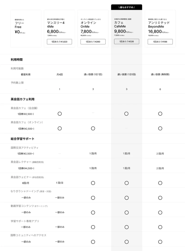 ランカルの料金