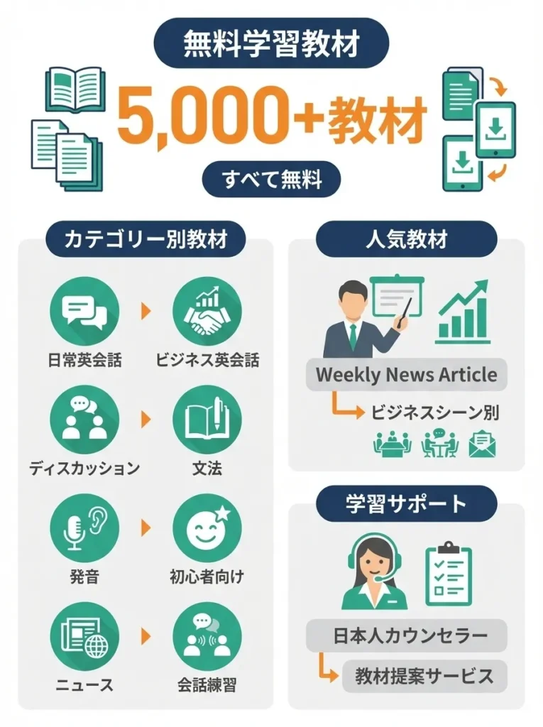 5,000以上の教材が無料で利用できる