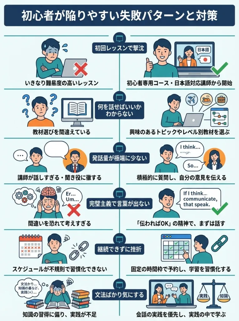 初心者が陥りやすい失敗パターンと対策