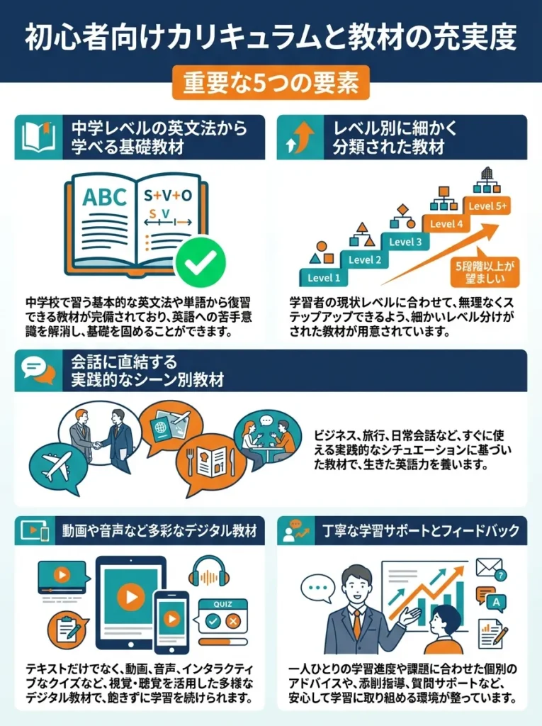 初心者向けカリキュラムと教材の充実度