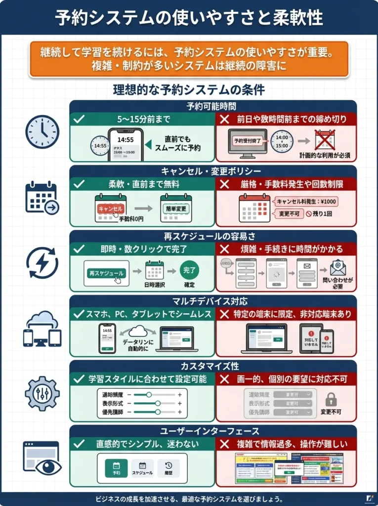 予約システムの使いやすさと柔軟性