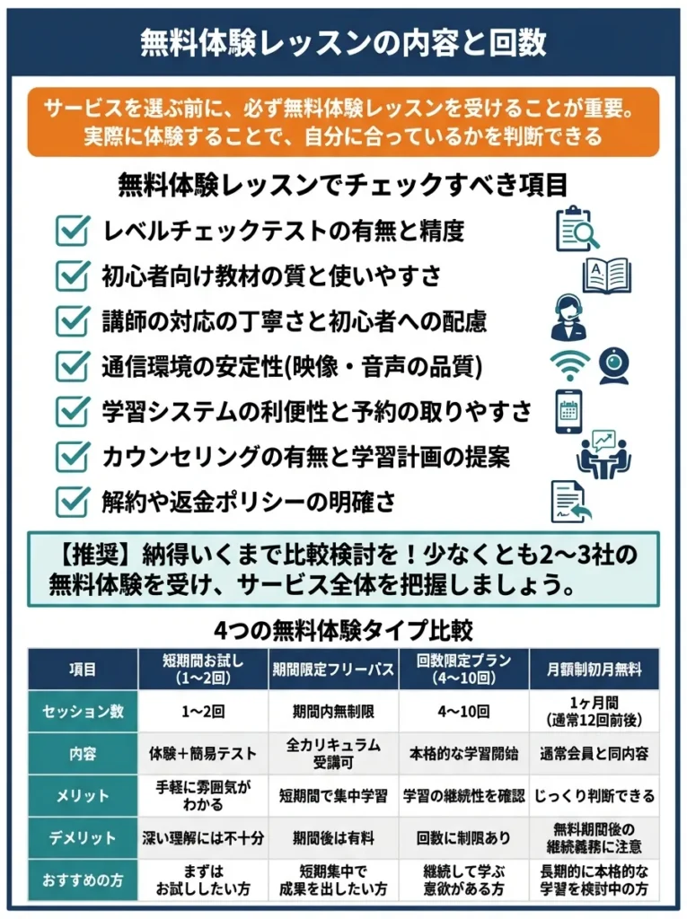 無料体験レッスンの内容と回数