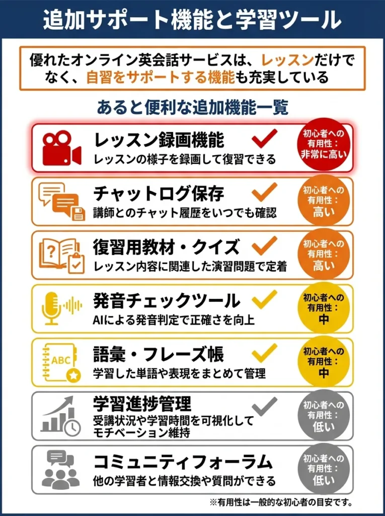 追加サポート機能と学習ツール