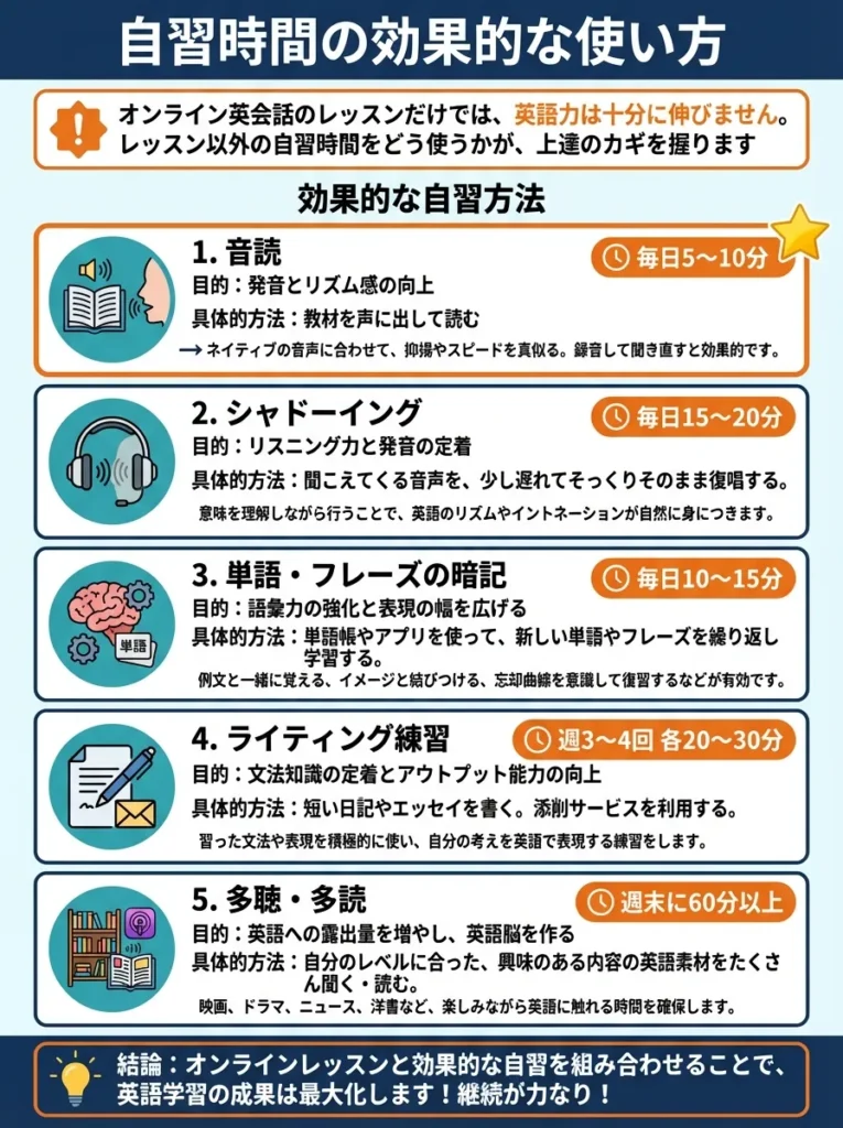 自習時間の効果的な使い方