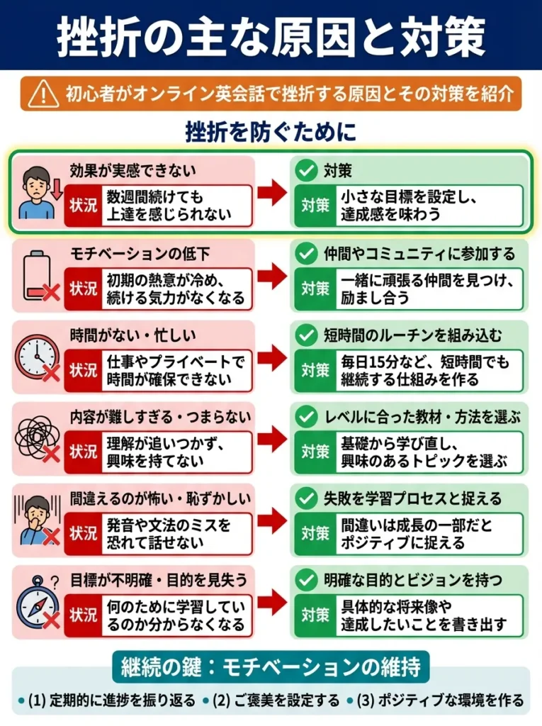 挫折の主な原因と対策
