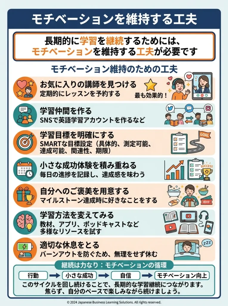 モチベーションを維持する工夫