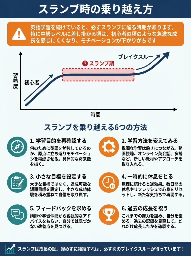 スランプ時の乗り越え方