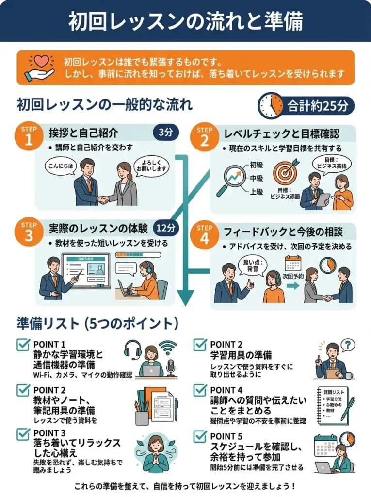 初回レッスンの流れと準備