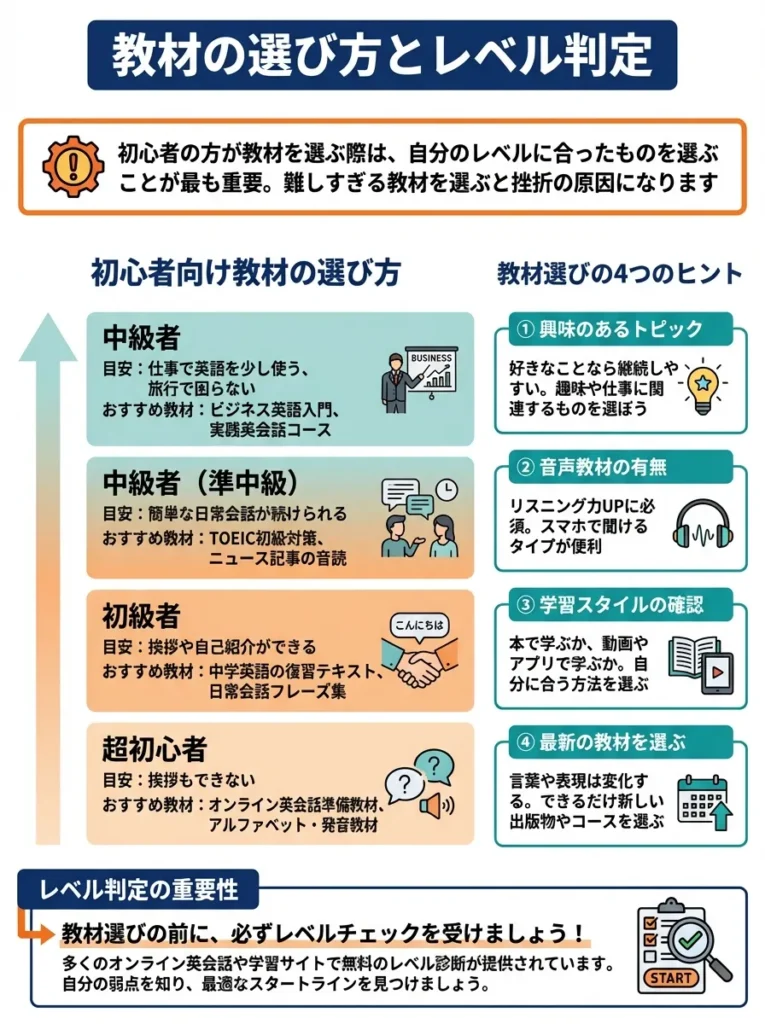 教材の選び方とレベル判定