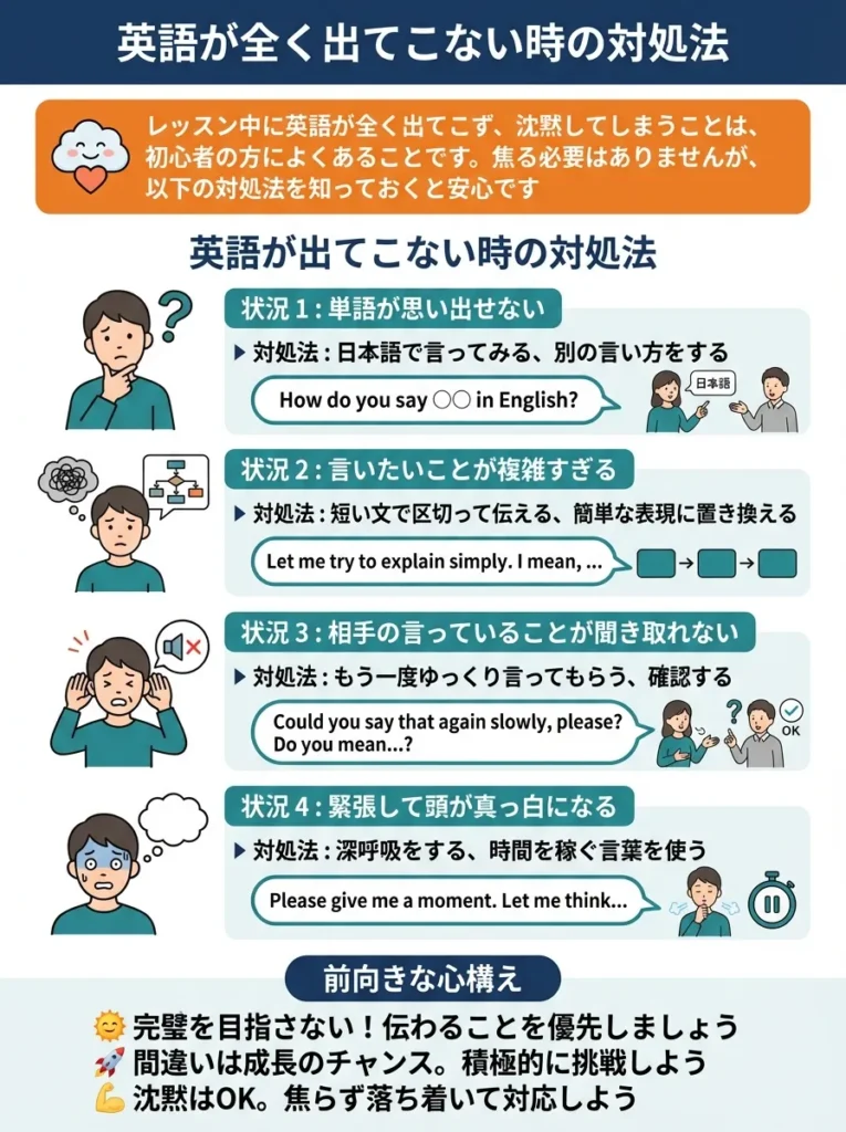 英語が全く出てこない時の対処法