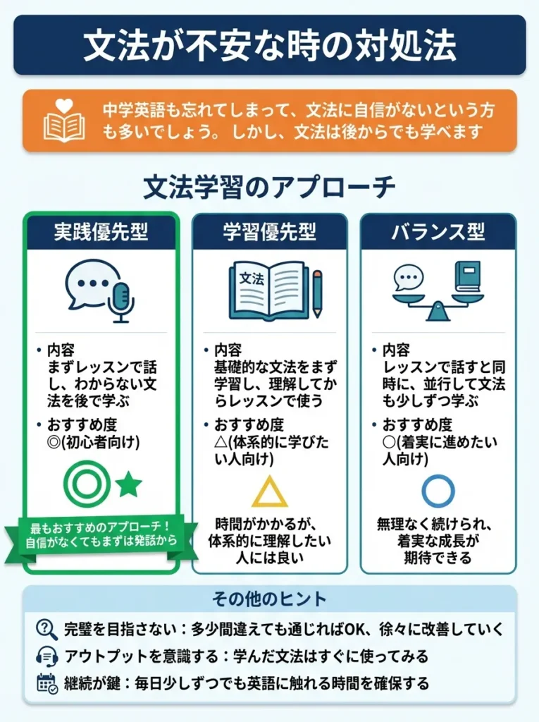 文法が不安な時の対処法