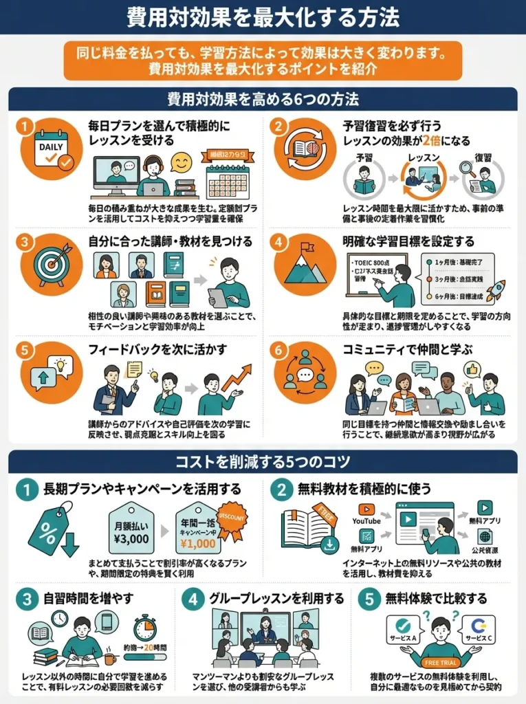 費用対効果を最大化する方法