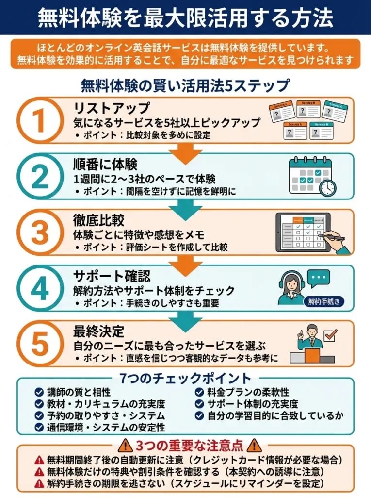 無料体験を最大限活用する方法