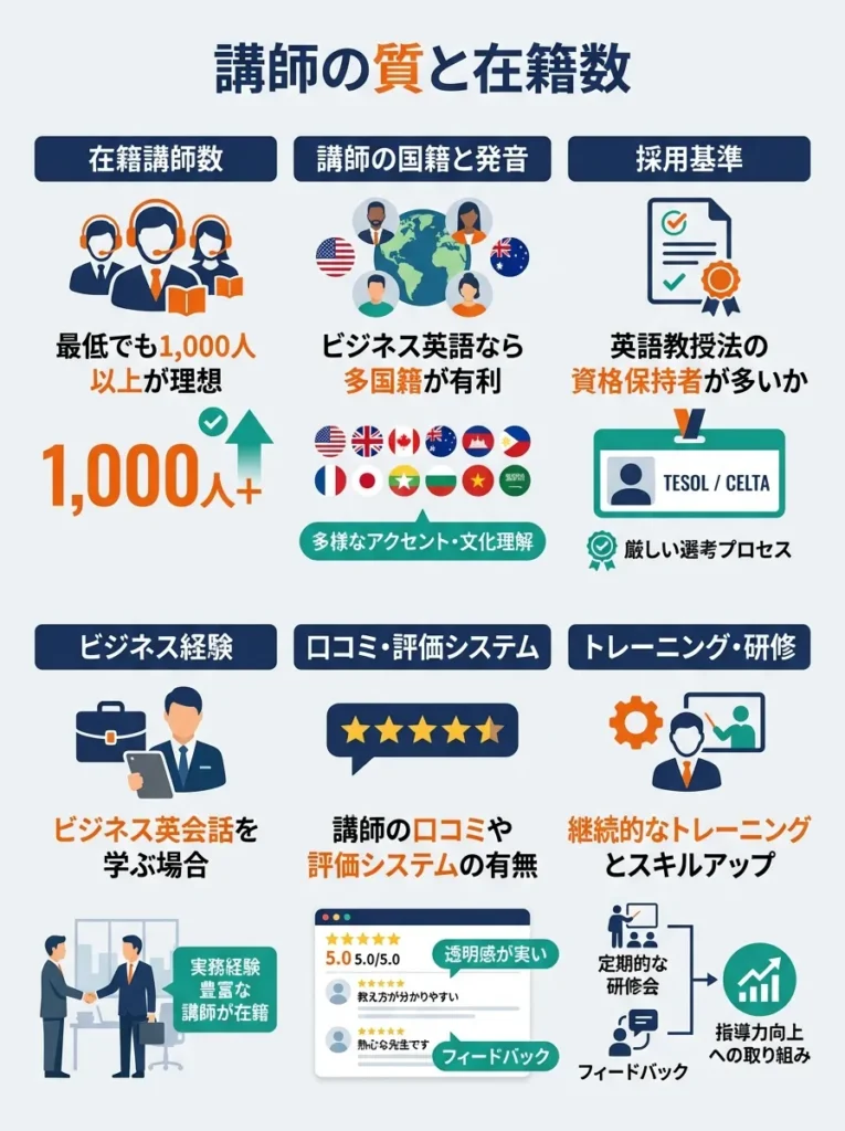 講師の質と在籍数