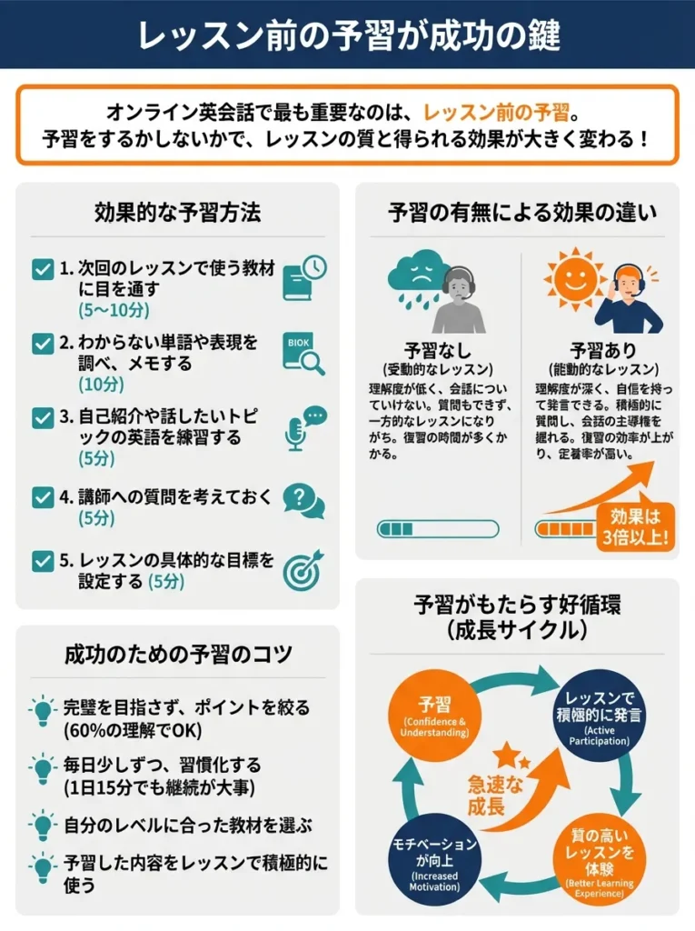 レッスン前の予習が成功の鍵