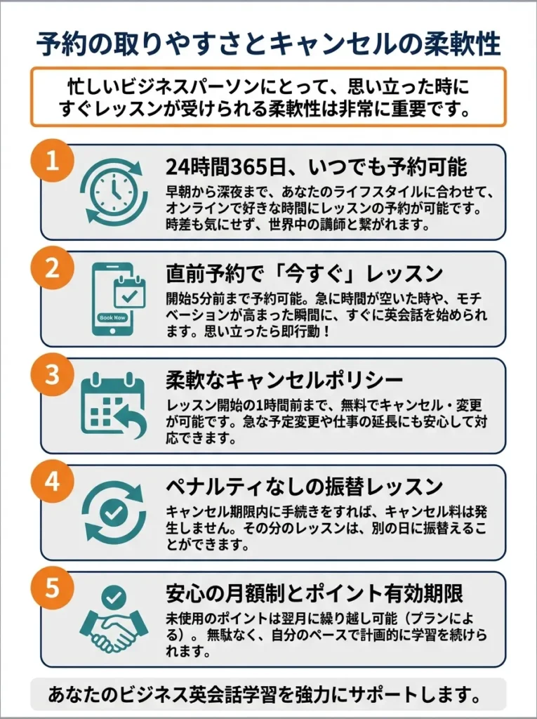 予約の取りやすさとキャンセルの柔軟性