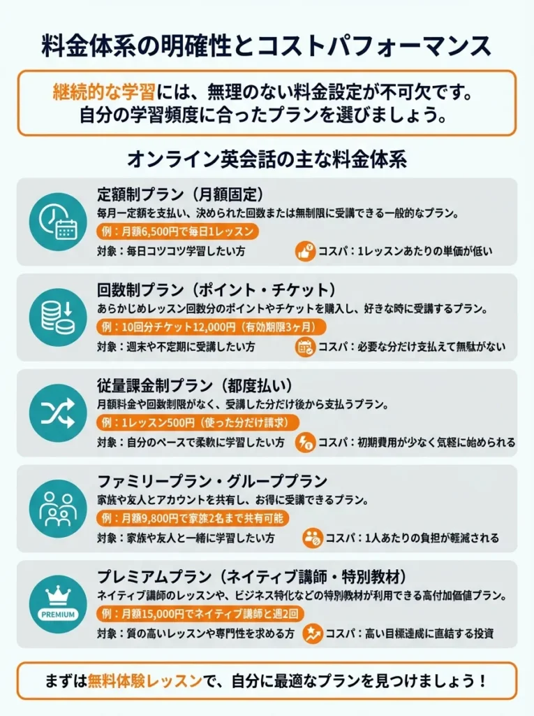 料金体系の明確性とコストパフォーマンス