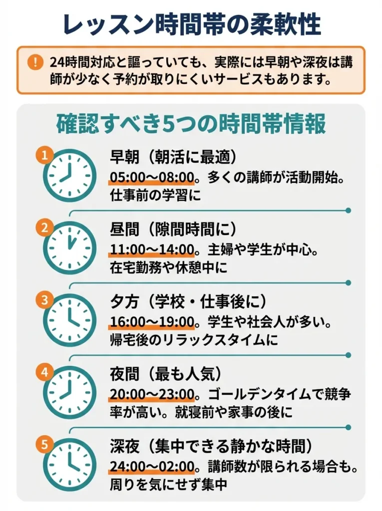 レッスン時間帯の柔軟性