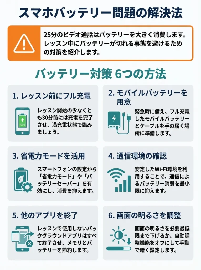 スマホバッテリー問題の解決法