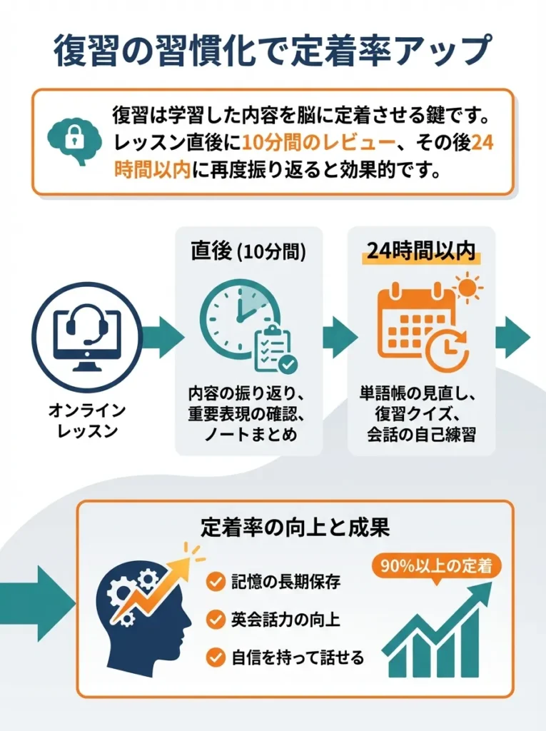 復習の習慣化で定着率アップ