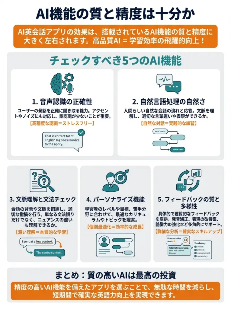 AI機能の質と精度は十分か
