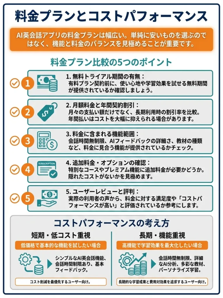 料金プランとコストパフォーマンス