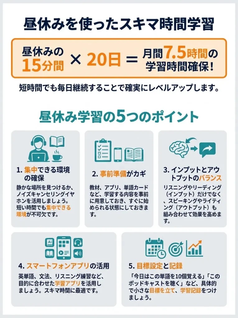 昼休みを使ったスキマ時間学習