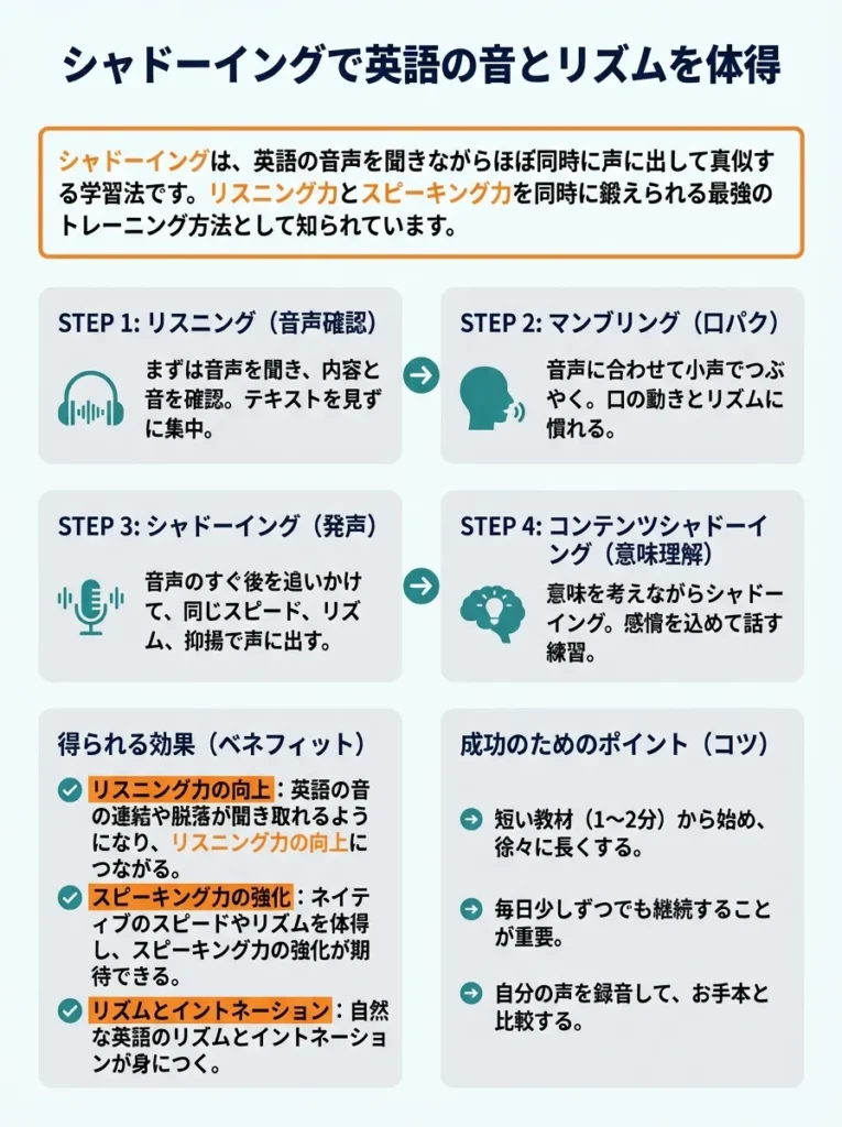 シャドーイングで英語の音とリズムを体得
