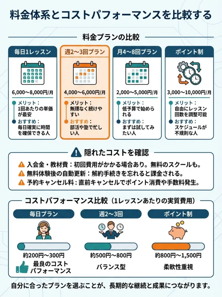 料金体系とコストパフォーマンスを比較する