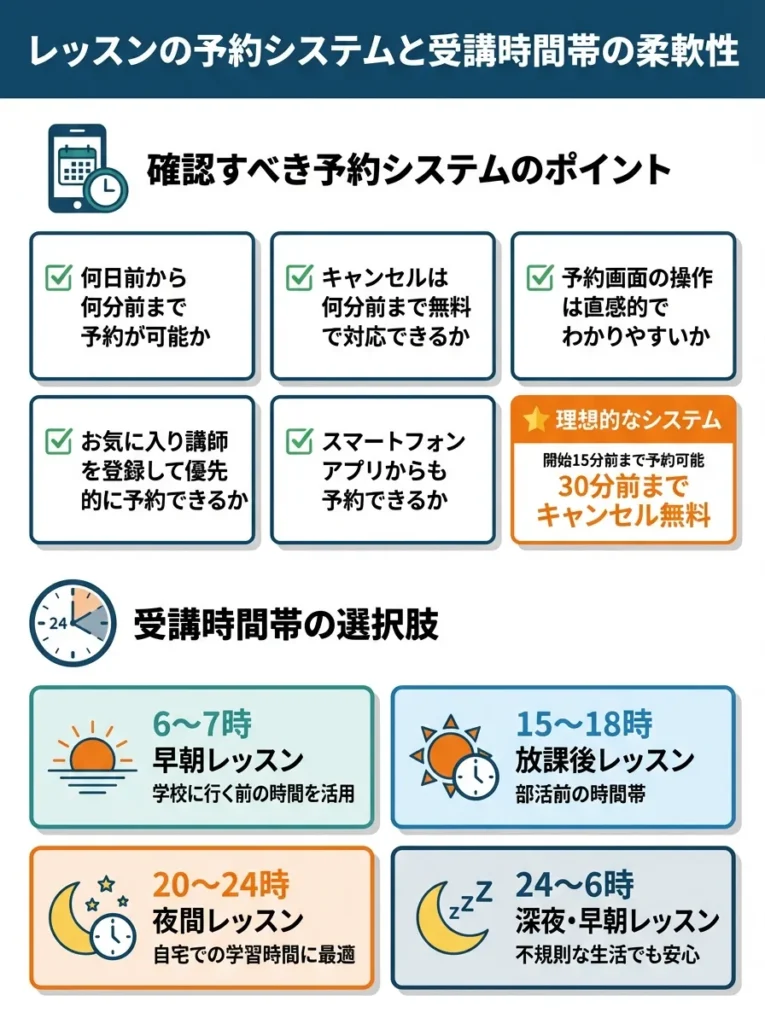 レッスンの予約システムと受講時間帯の柔軟性