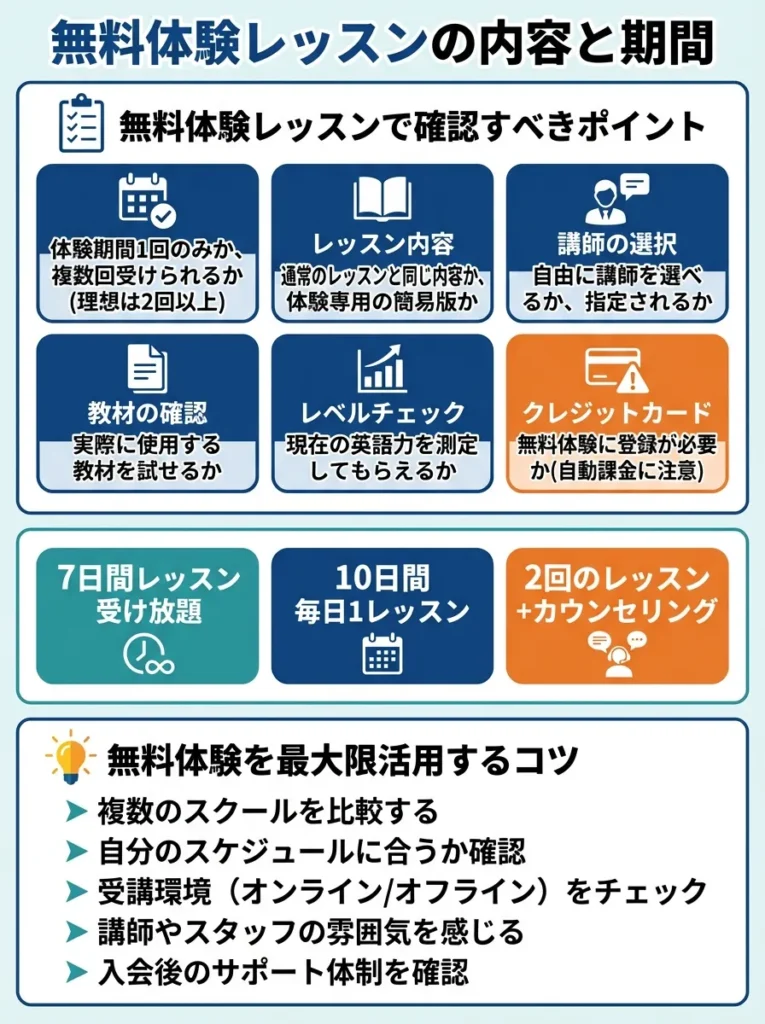 無料体験レッスンの内容と期間
