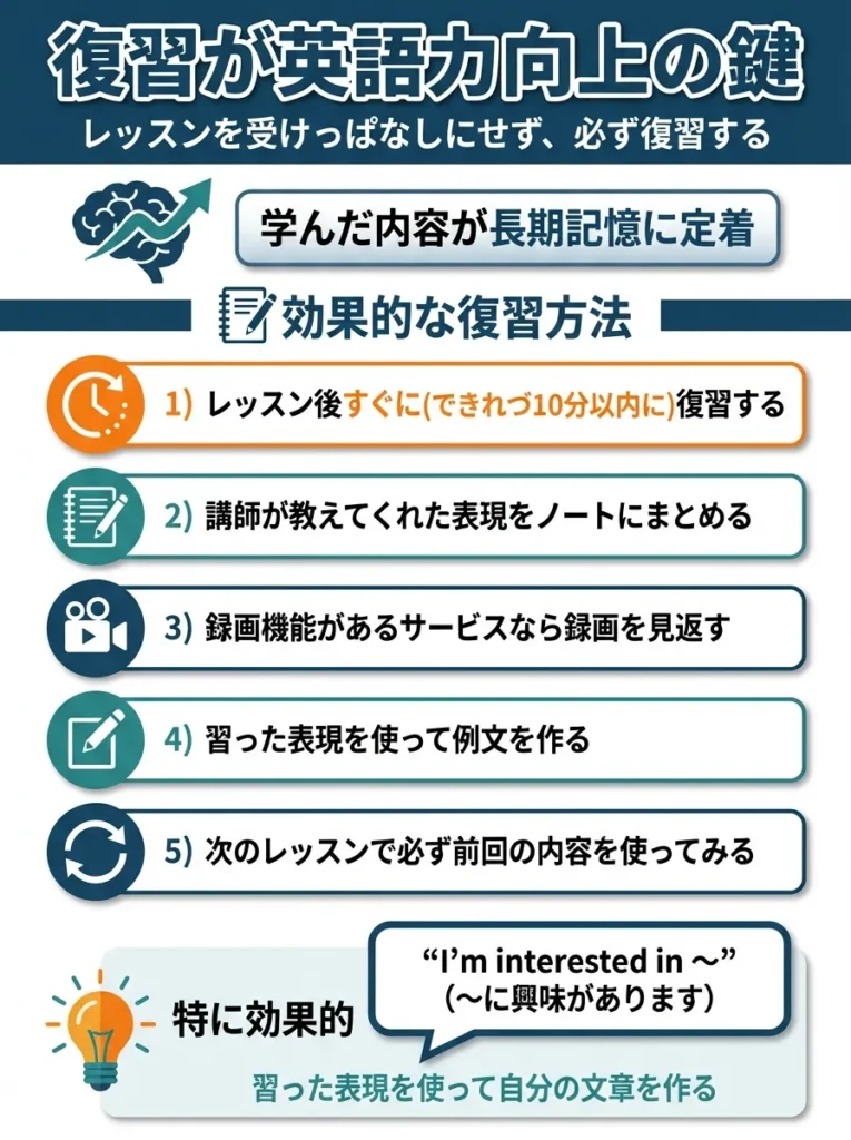 レッスン後の復習で定着させる