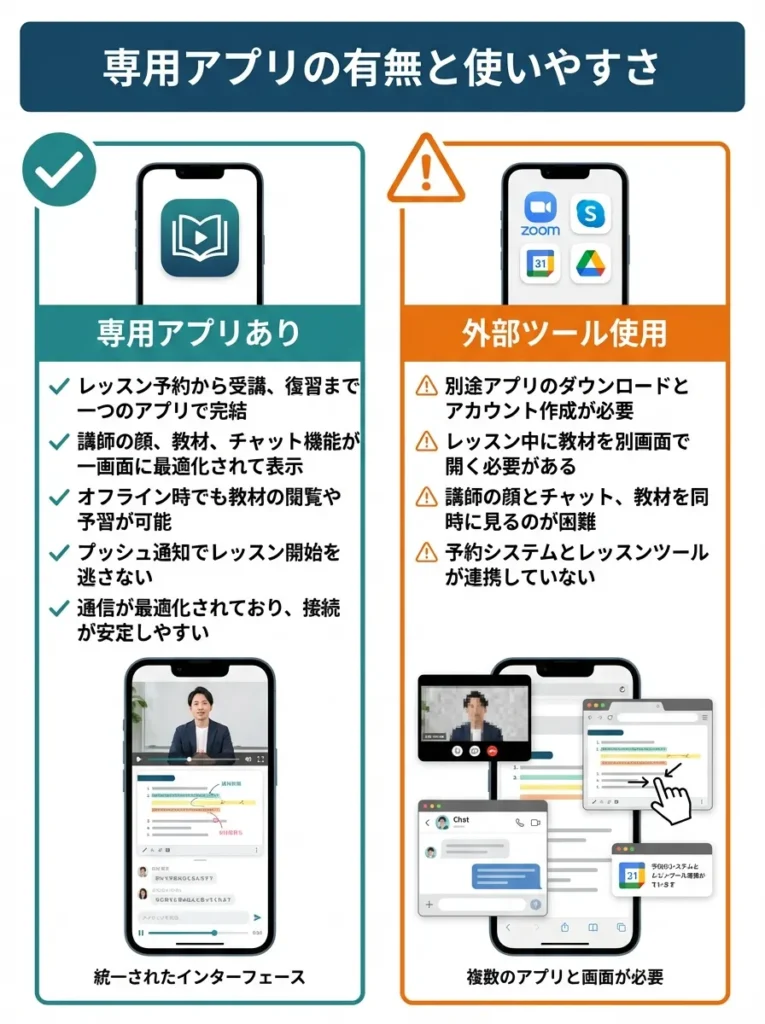 専用アプリの有無と使いやすさ