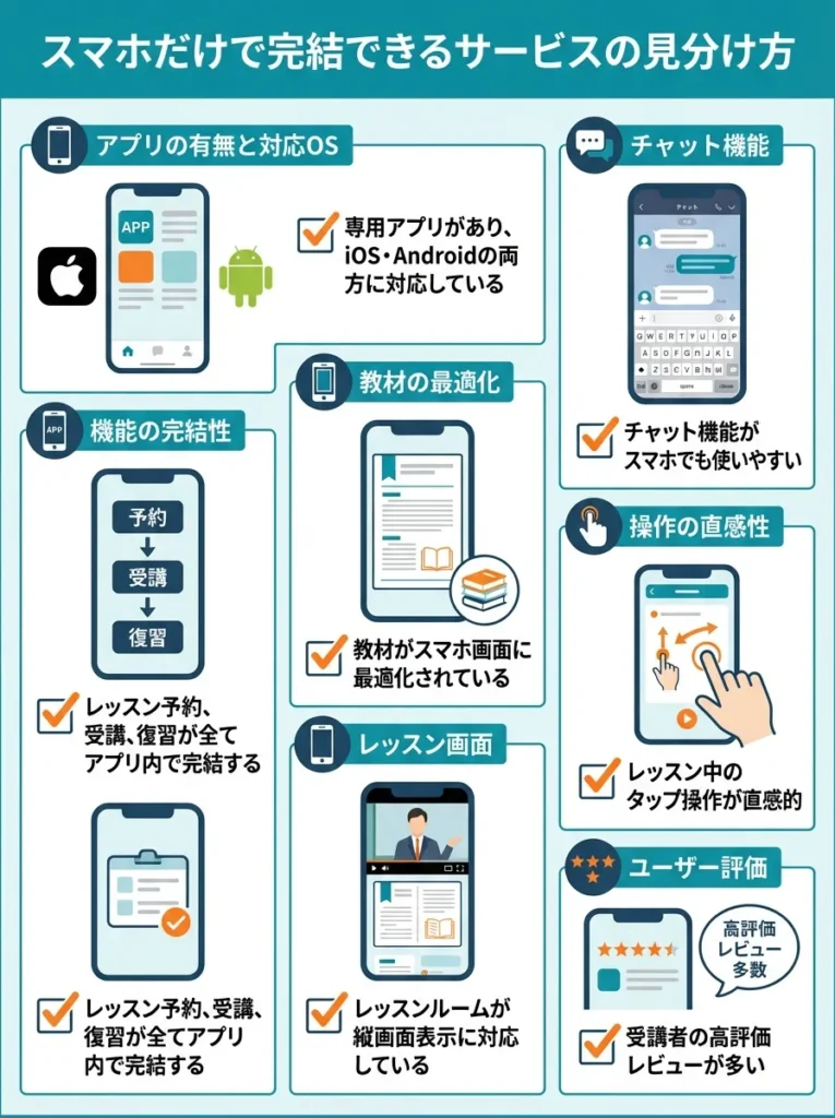 スマホだけで完結できるサービスの見分け方