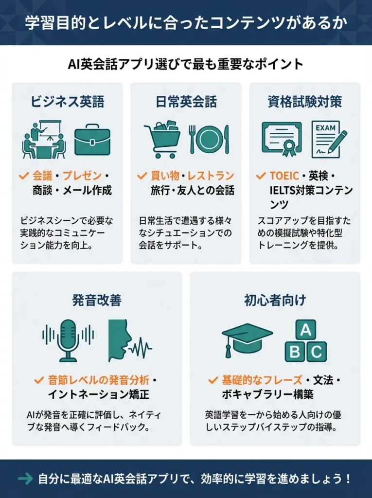 学習目的とレベルに合ったコンテンツがあるか