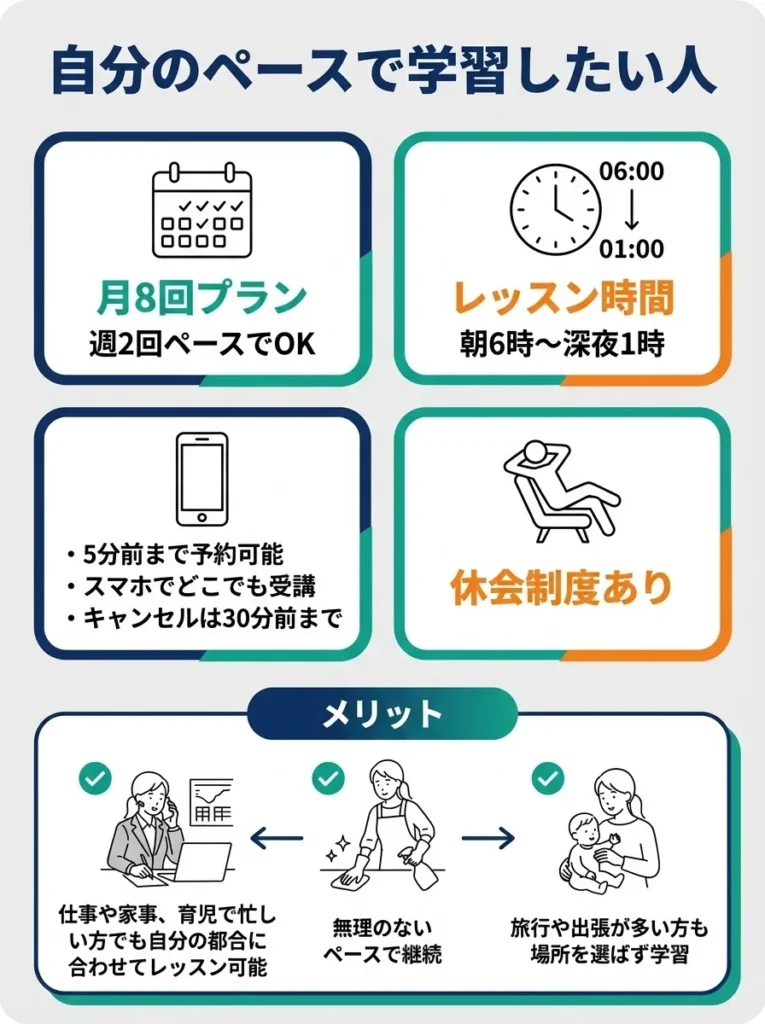 自分のペースで学習したい人