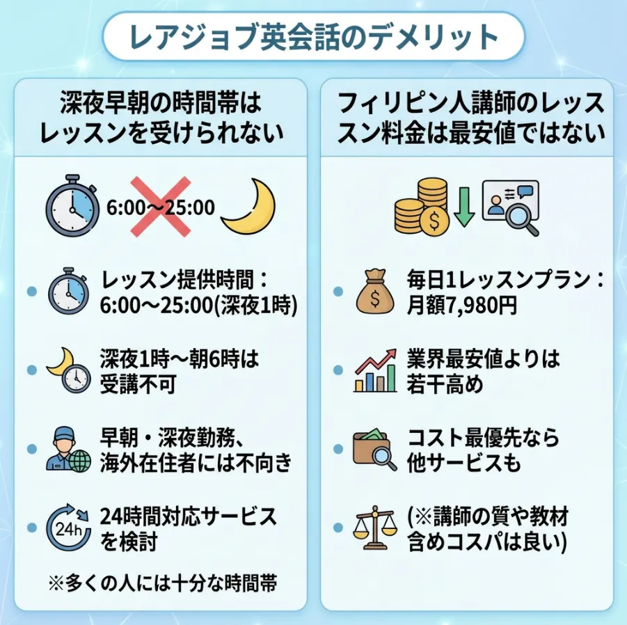 レアジョブ英会話のデメリット