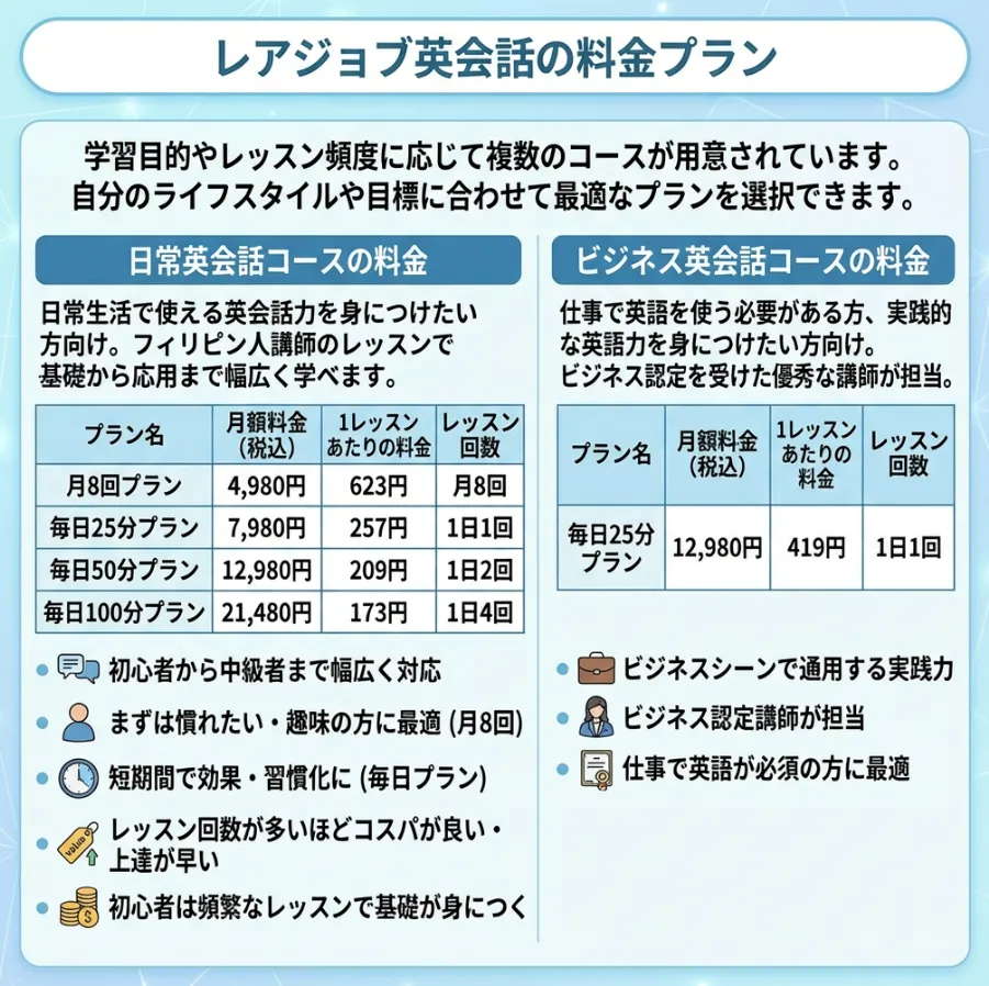 レアジョブ英会話の料金プラン