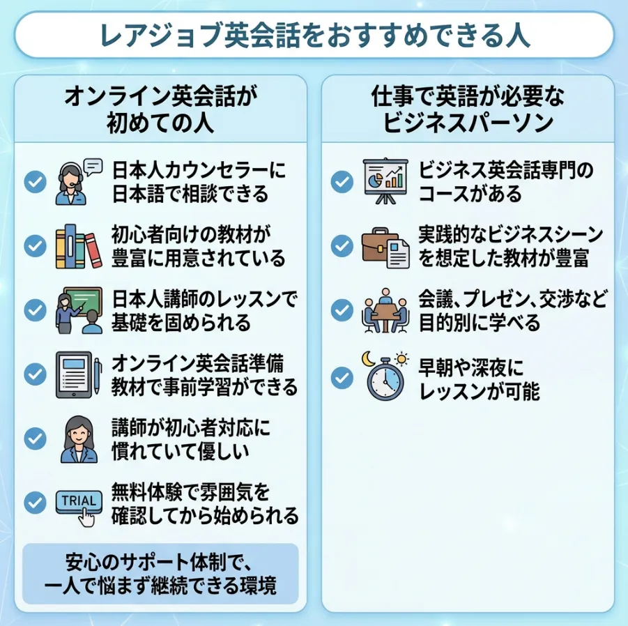 レアジョブ英会話をおすすめできる人