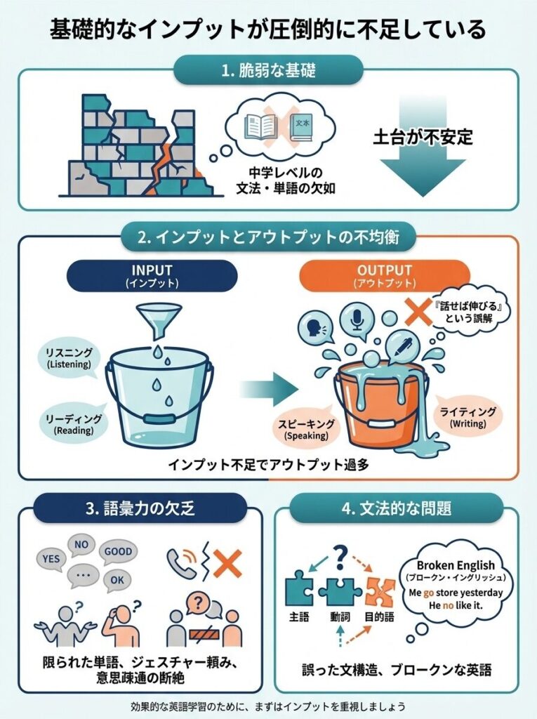 基礎的なインプットが圧倒的に不足している