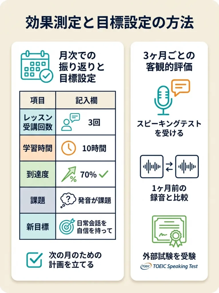 効果測定と目標設定の方法