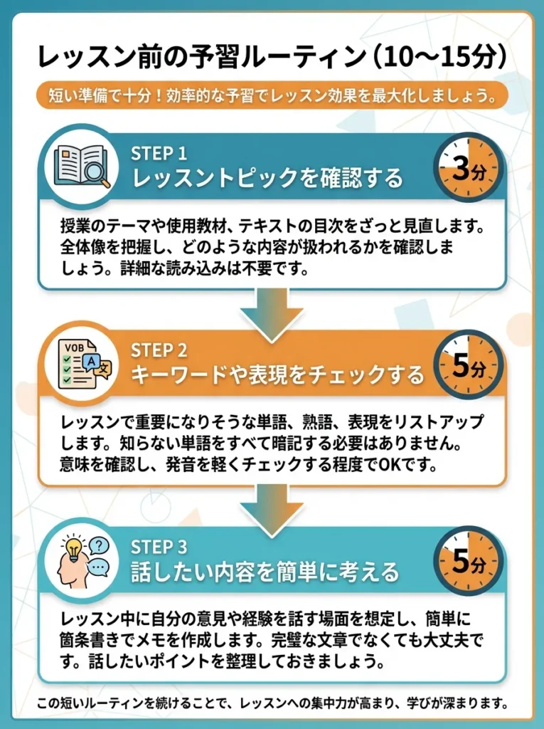 レッスン前の予習ルーティン（10～15分）