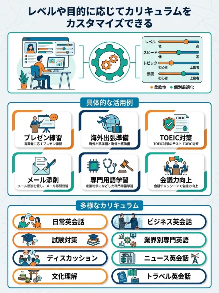 レベルや目的に応じてカリキュラムをカスタマイズできる