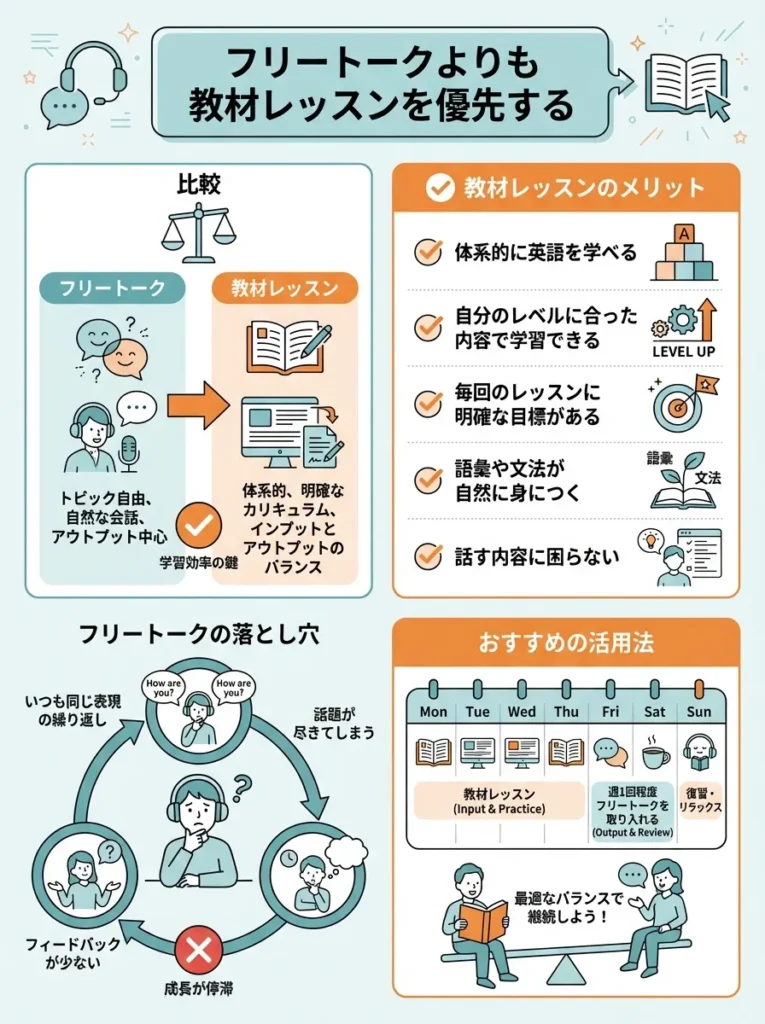 フリートークよりも教材レッスンを優先する