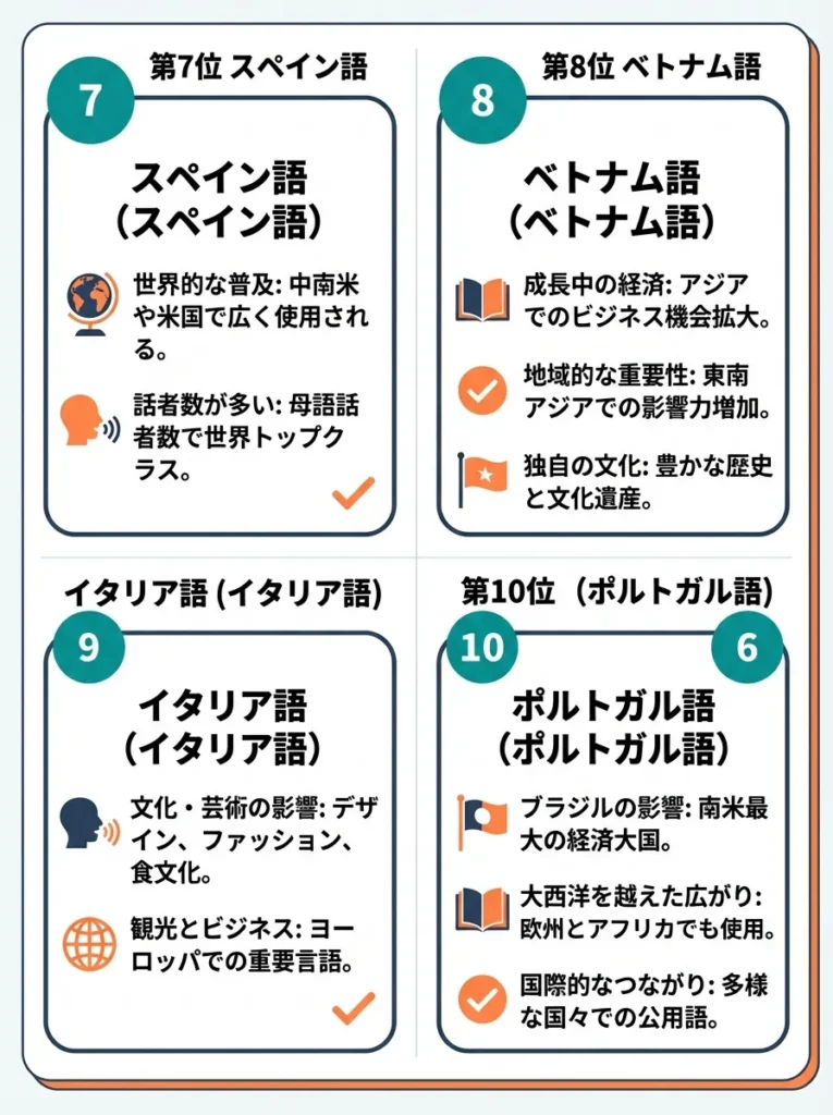 7位～10位の言語概要