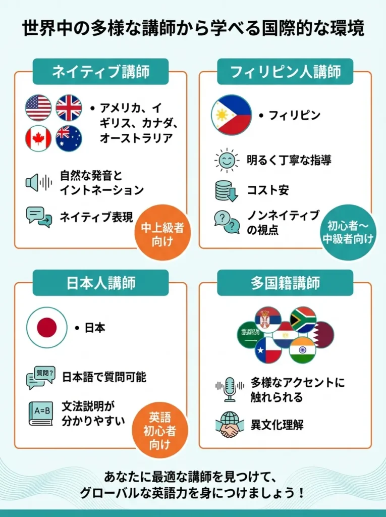 世界中の多様な講師から学べる国際的な環境