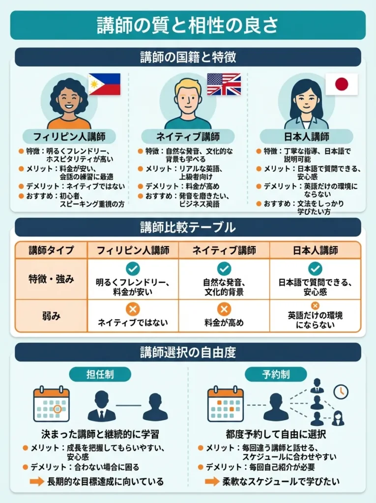 ポイント2 講師の質と相性の良さ